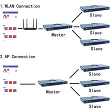 Lade das Bild in den Galerie-Viewer, NooPsyche K7 PRO III Full Set Reef Aquarium LED Coral Light
