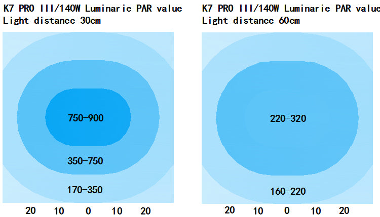 NooPsyche K7 PRO III Full Set Reef Aquarium LED Coral Light